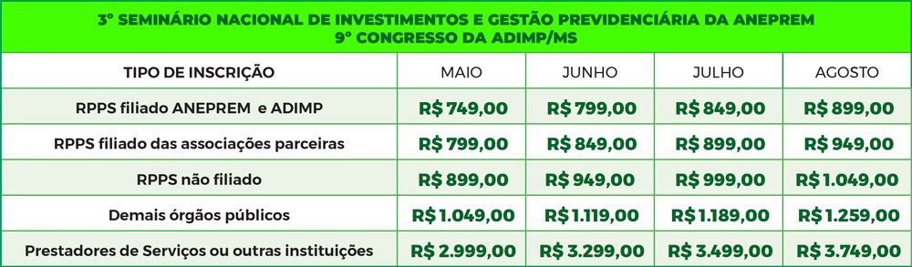 Valores 3º Seminário Aneprem